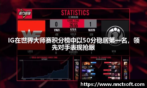 IG在世界大师赛积分榜中以50分稳居第一名，领先对手表现抢眼